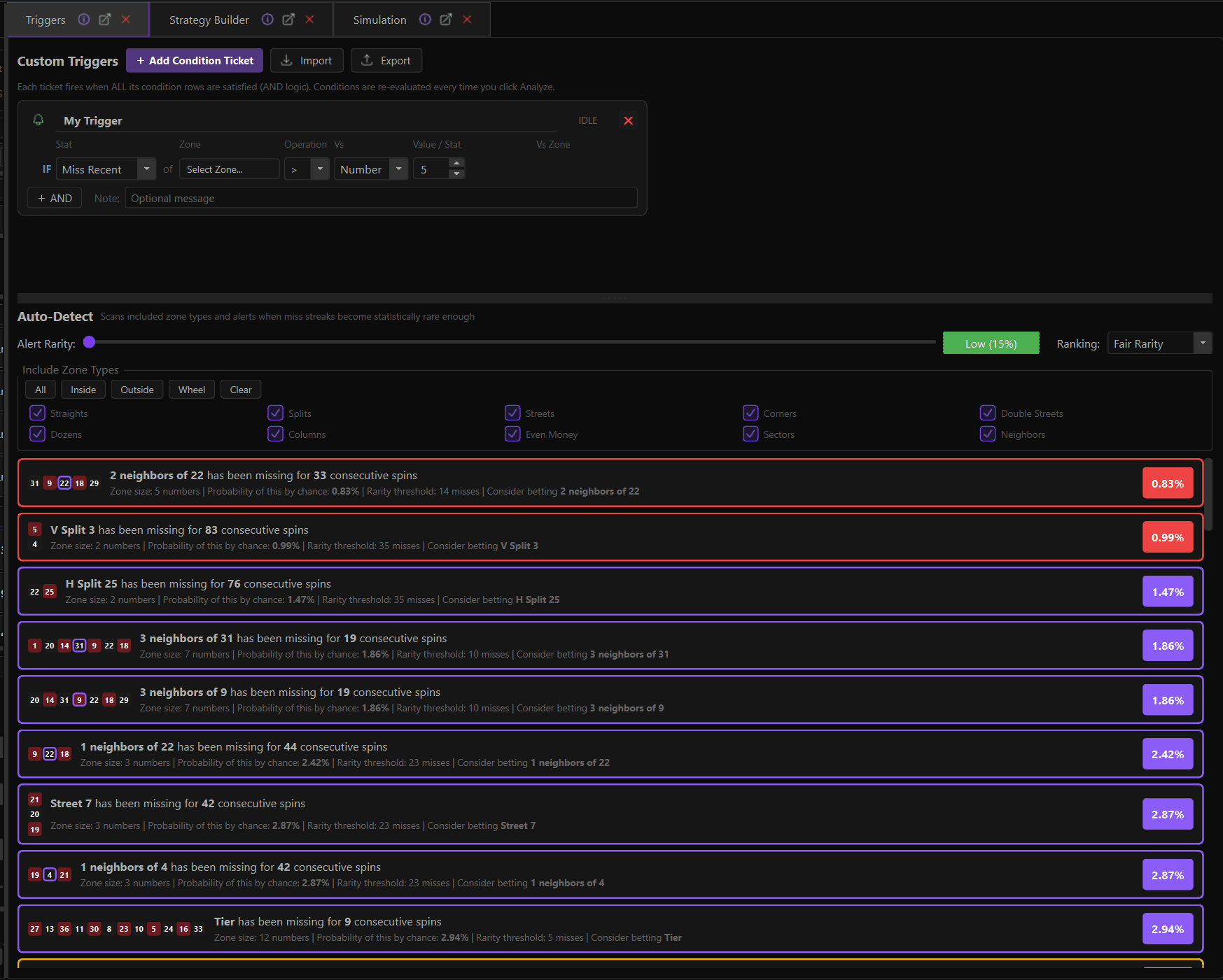 SpinWizLab Triggers tab in dark theme with a custom condition ticket and automatic missed-zone alerts